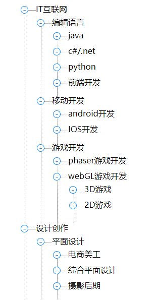 jQuery递归无限极树状菜单插件