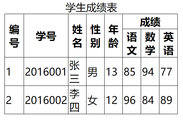 js表格导出excel文件代码代码下载