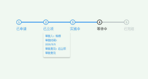 jQuery动态数据步骤条特效代码下载